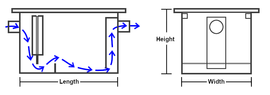 Grease Trap Dimensions